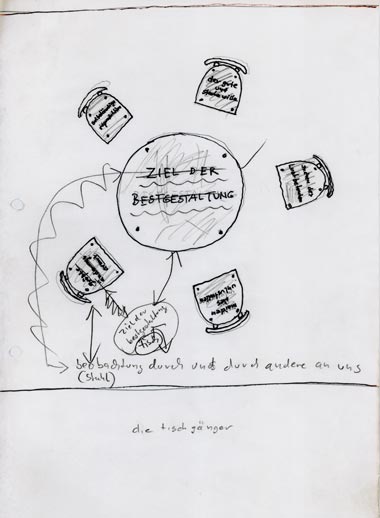 Kryptische Konzepte / Carl Peter: Die Tischgänger, Installationsentwurf